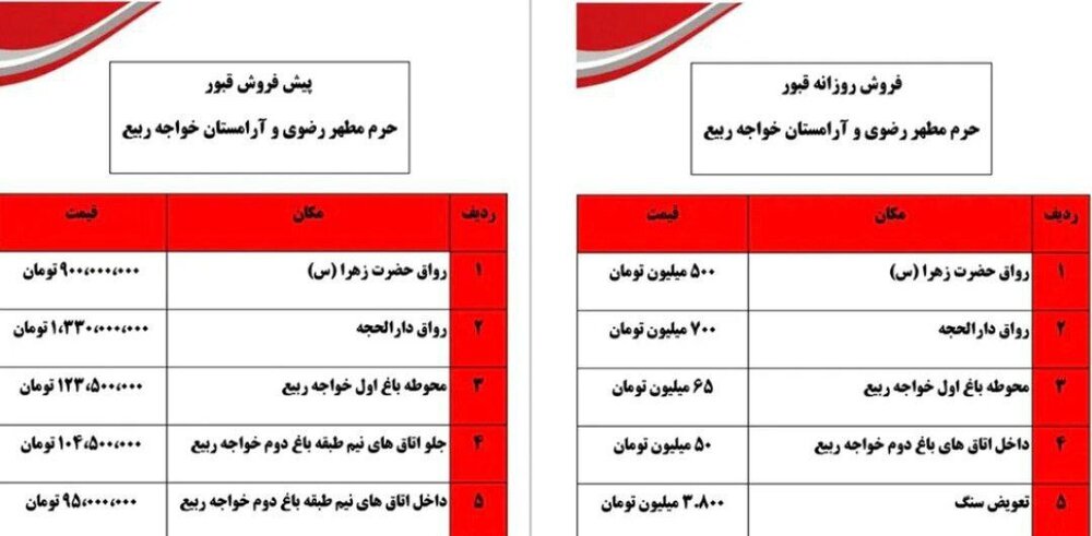 قیمت قبر یک میلیارد هم رد کرد / قیمت نجومی پیش خرید قبر اعلام شد + جدول 2