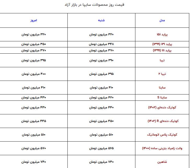 بازار خودرو ترمز برید | این خودرو امروز 50 میلیون گران شد + جدول 2