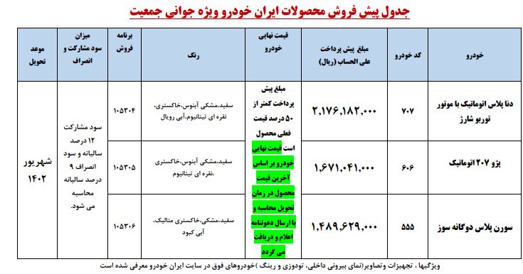 سوپرایز ایران خودرو برای خرید پژو 207 و دنا به نصف قیمت کارخانه | مشمولان و شرایط ثبت نام 2