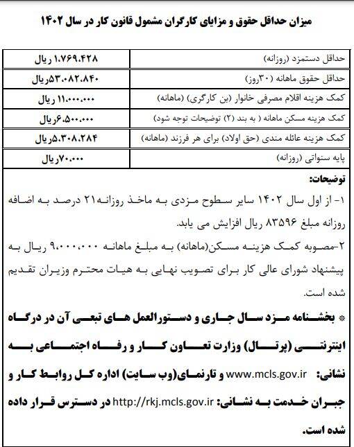 ابلاغ بخشنامه حداقل دستمزد سال 1402 کارگران 3