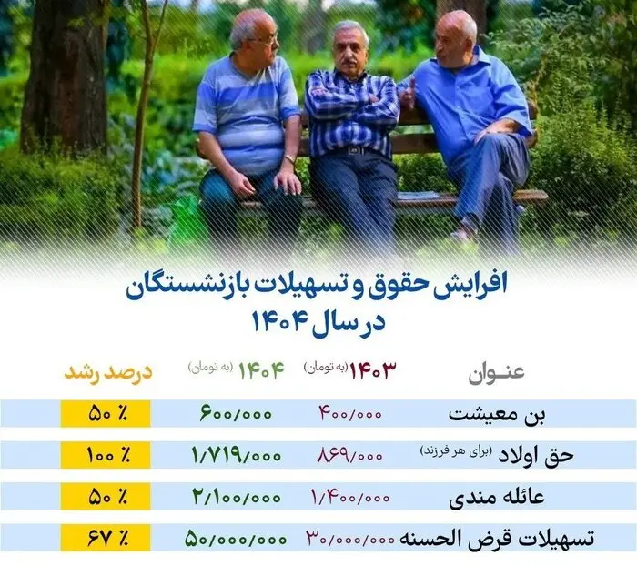 حقوق بازنشستگان