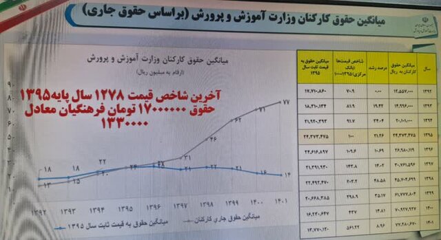 بودجه