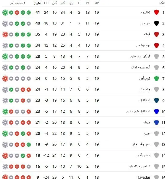 لیگ برتر