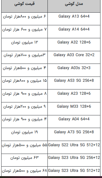 قیمت پرفروش ترین گوشی های سامسونگ در بازار امروز 9 فروردین + جدول 2