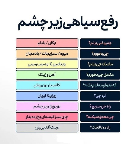 سیاهی زیر چشم