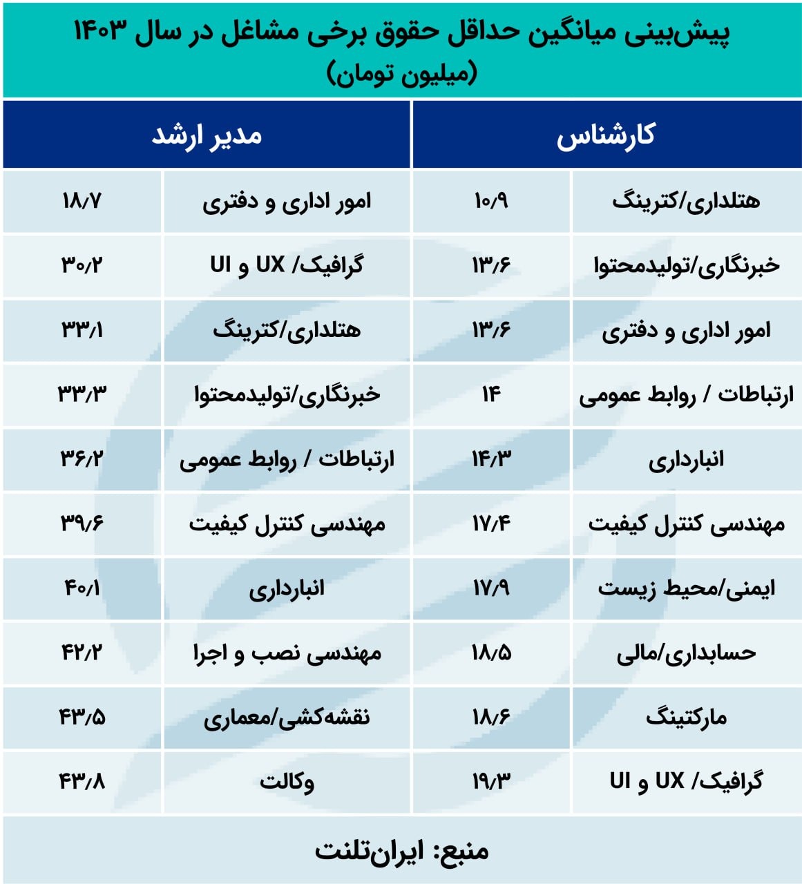 حقوق 1403