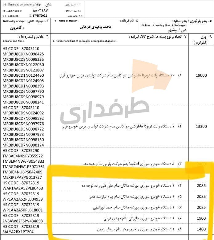 واردات خودرو توسط بازیکنان فوتبال