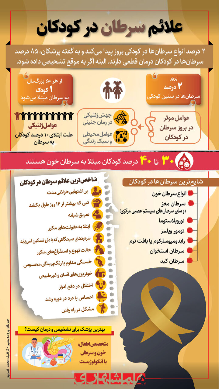 11 نشانه بروز سرطان در کودکان | این سرطان بیشتر، بچه‌ها را مبتلا می‌کند 2