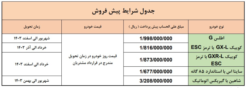 آغاز ثبت نام سایپا ویژه متقاضیان جدید و بدون قرعه کشی به مناسبت نیمه شعبان / با 200 میلیون صاحب اطلس شوید + جدول 2