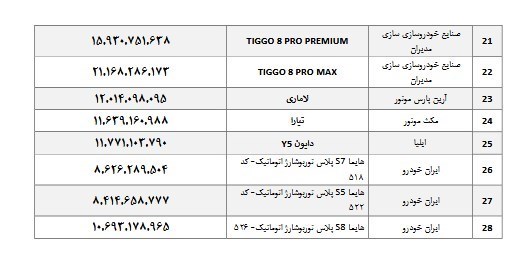 اطلاعیه جدید و خبر مهم شورای رقابت درباره قیمت خودرو 4