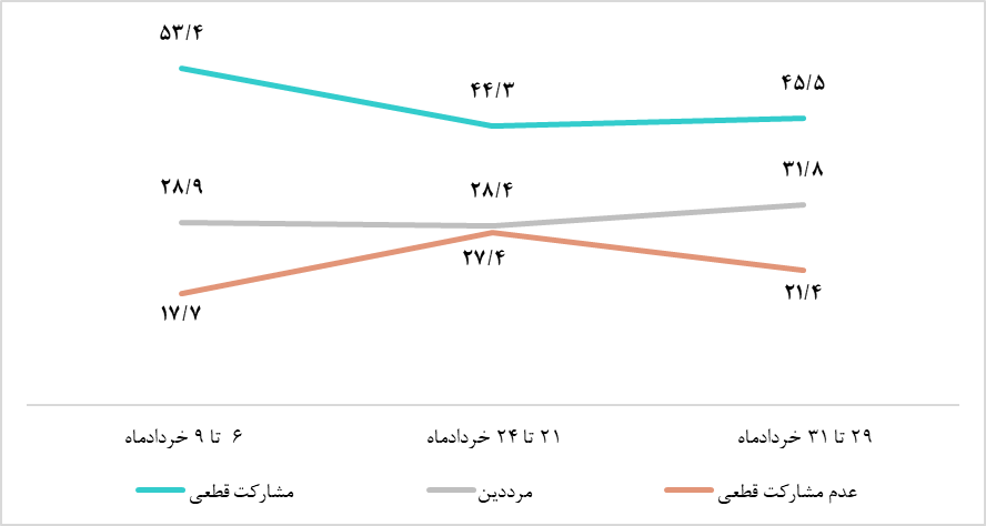 نظرینجی مرکز پژوهش های مجلس