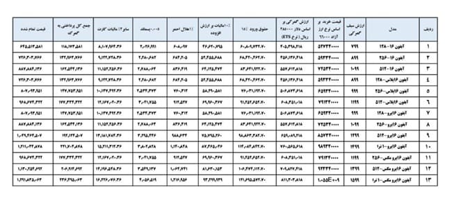 قیمت آیفون