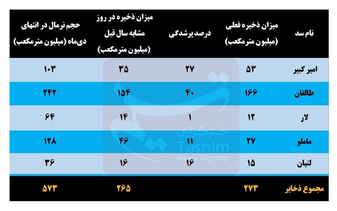 عکسی که ثابت می‌کند جهنم در راه ایران است! 4