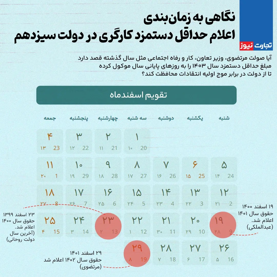 حقوق کارگران