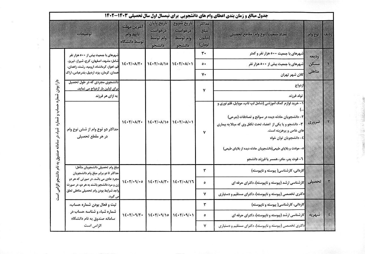 خبر مهم درباره وام دانشجویی / دانشجویان بخوانند 2