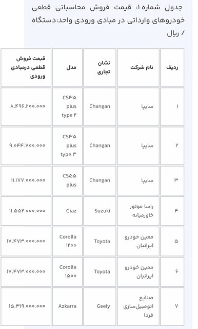 بشتابید؛ عرضه 12 خودروی وارداتی از روز چهارشنبه 2