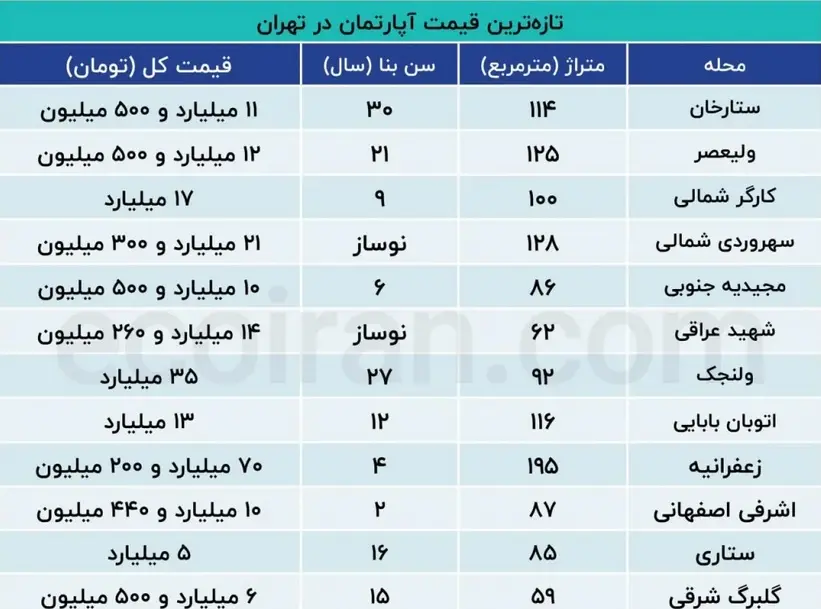 قیمت+خانه