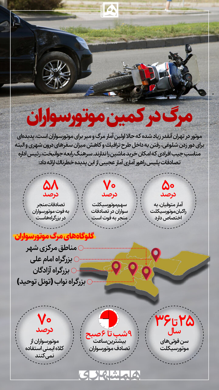 نقاط مرگبار برای موتورسواران تهرانی + عکس 2