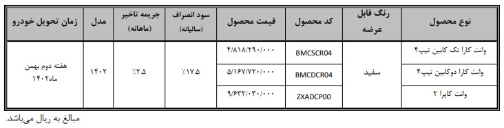 فوری؛ آغاز پیش فروش خودروهای بهمن موتور 2