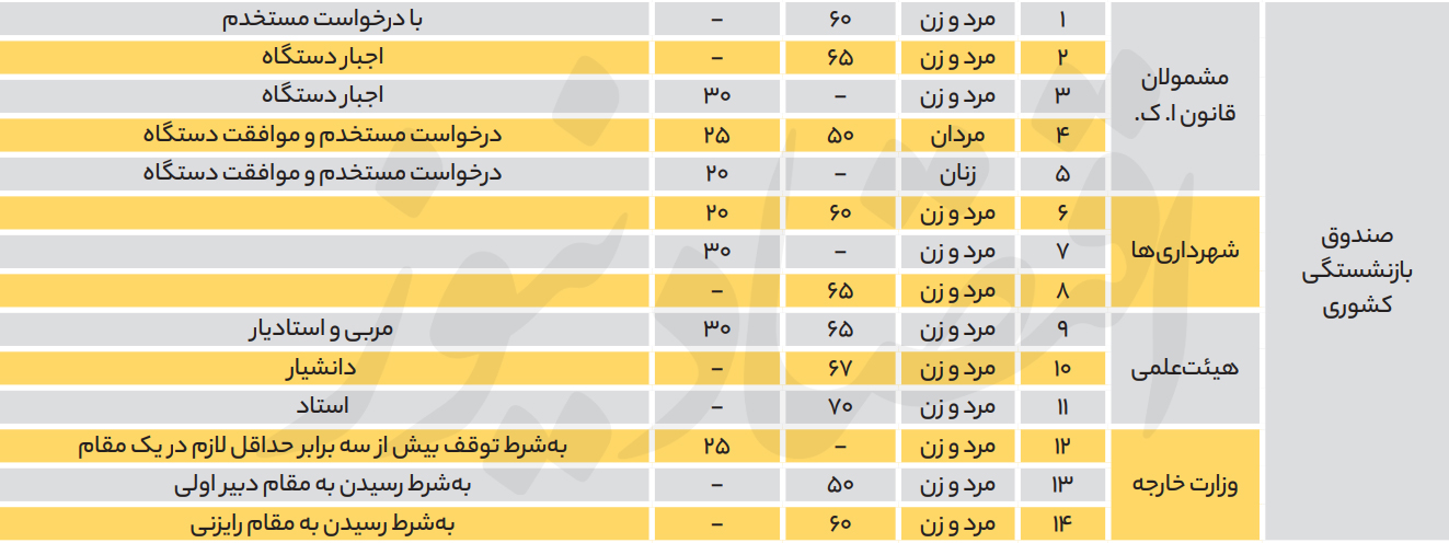 بازنشستگی