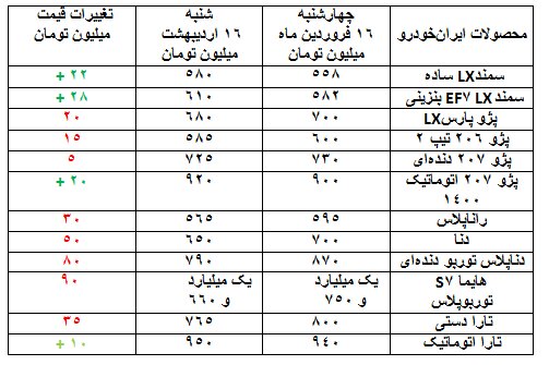 قیمت خودروها امروز چقدر ارزان شد؟ 2