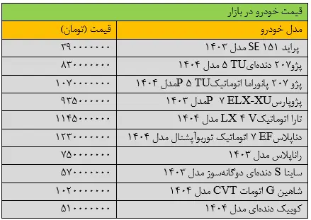 قیمت خودرو
