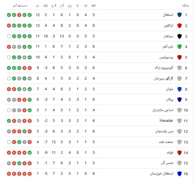 جدول لیگ برتر پس از برد استقلال و سپاهان + عکس 2