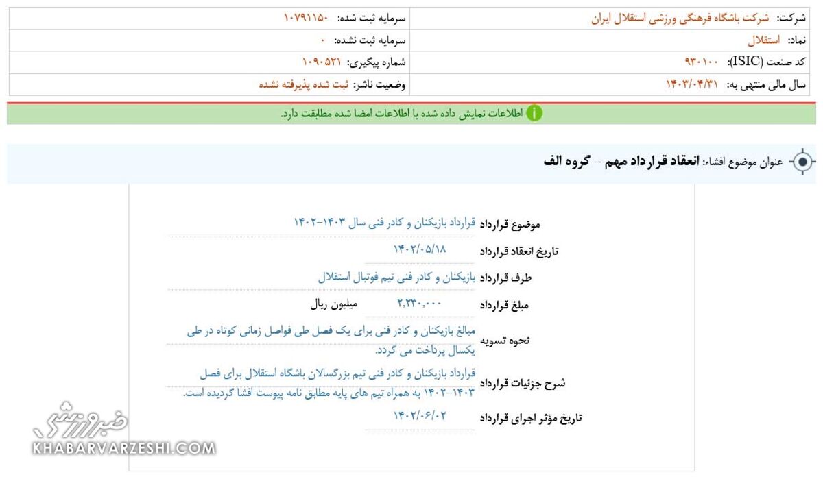 اطلاعیه جنجالی باشگاه استقلال بعد از کسر امتیاز از پرسپولیس 2