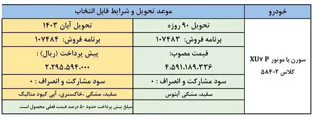 پیش فروش و فروش فوق العاده ایران خودرو ویژه دی 1402 آغاز شد + جدول قیمت و زمان تحویل 2