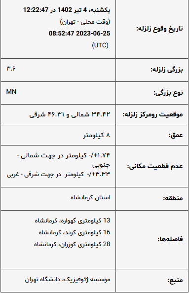 زلزله کرمانشاه