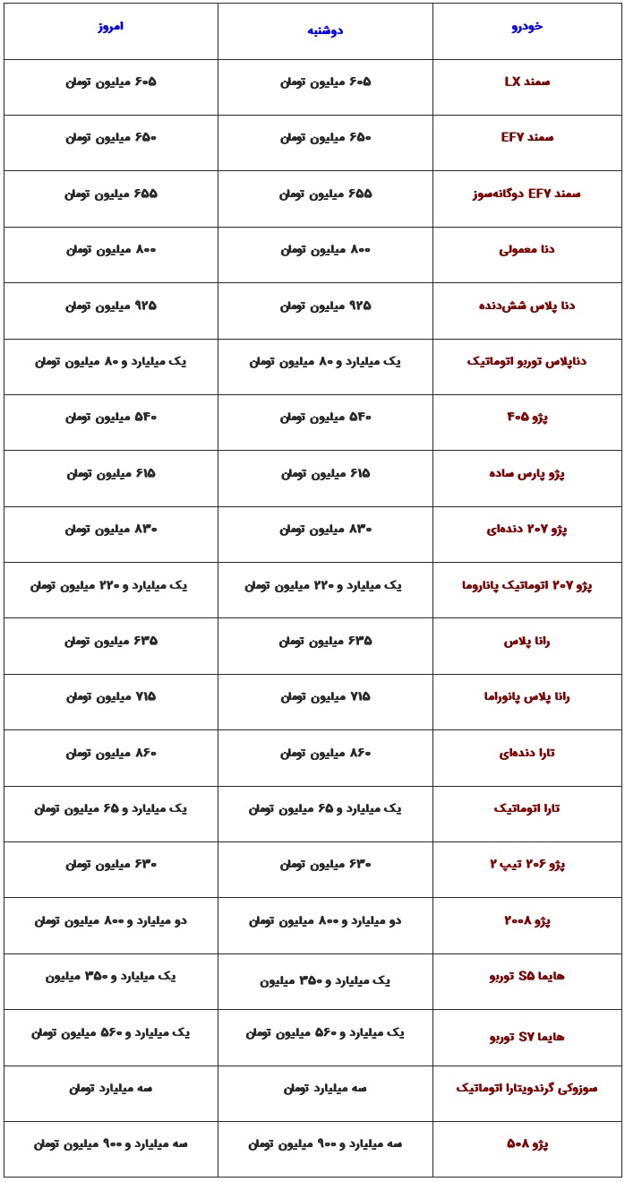 قیمت خودروهای ایران خودرو در بازار آزاد