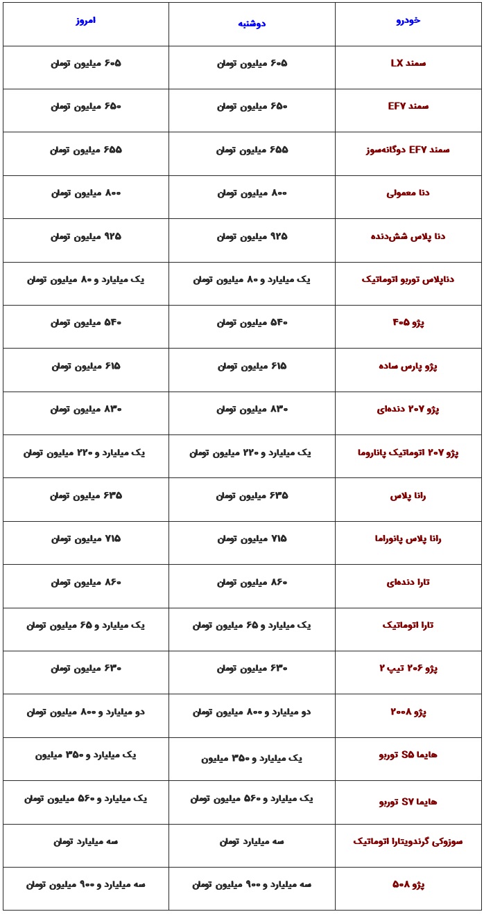 آرامش در بازار خودرو | تثبت قیمت انواع خودرو + جدول 2