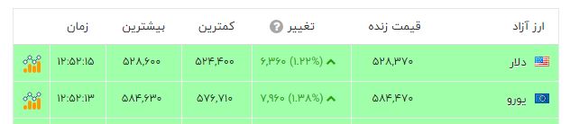 دلار تکان خورد 2