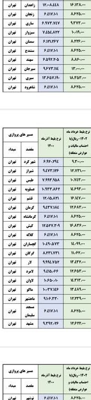 لیست جدید قیمت بلیت هواپیما منتشر شد 9