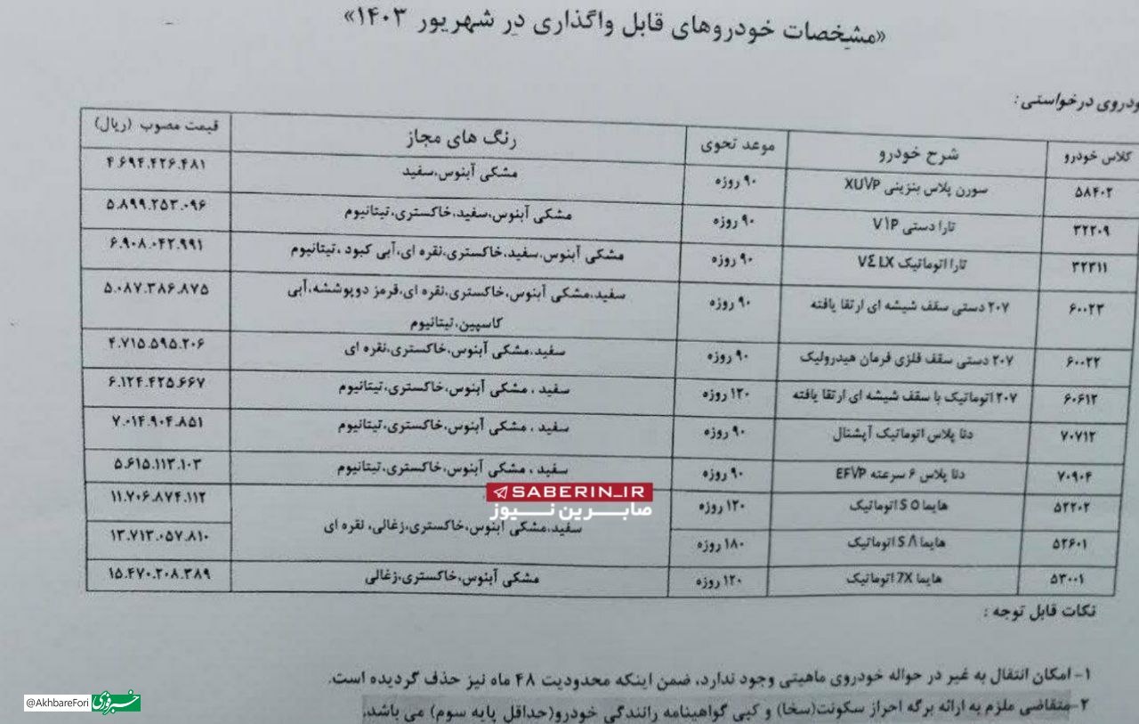 جنجال جدید / سند اهدای حواله خودرو توسط ایران خودرو خبرساز شد + عکس 2