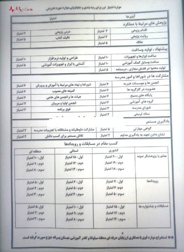 موارد امتیاز آور در رتبه بندی معلمان