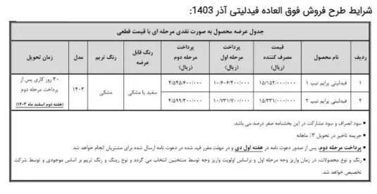 فورش فیدلیتی