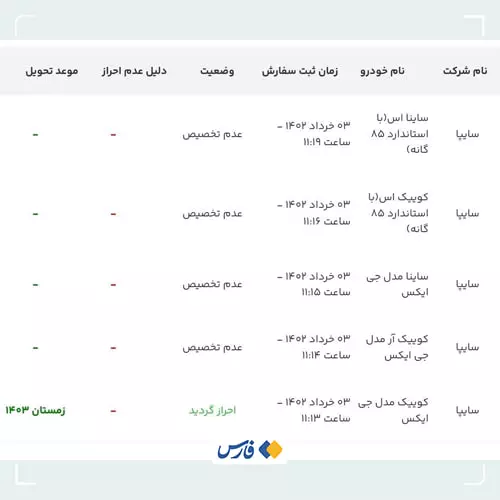 زمان تحویل خودروهای سامانه یکپارچه؛ انتظار طولانی برای دریافت کوییک! + عکس 2