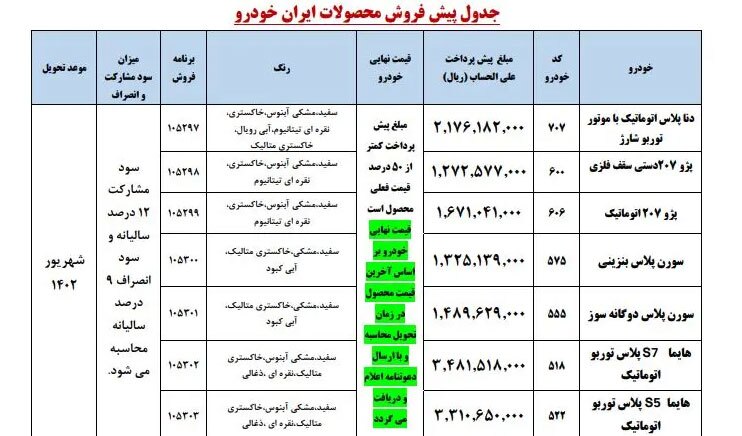 اسامی برندگان دومین فروش ایران خودرو اعلام شد1