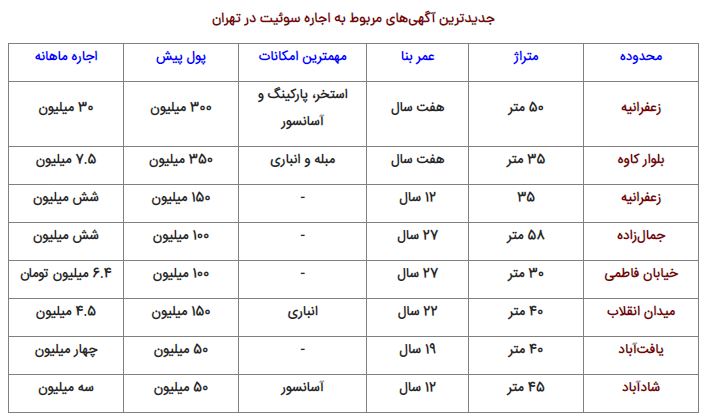 اجاره نجومی سوئیت در تهران