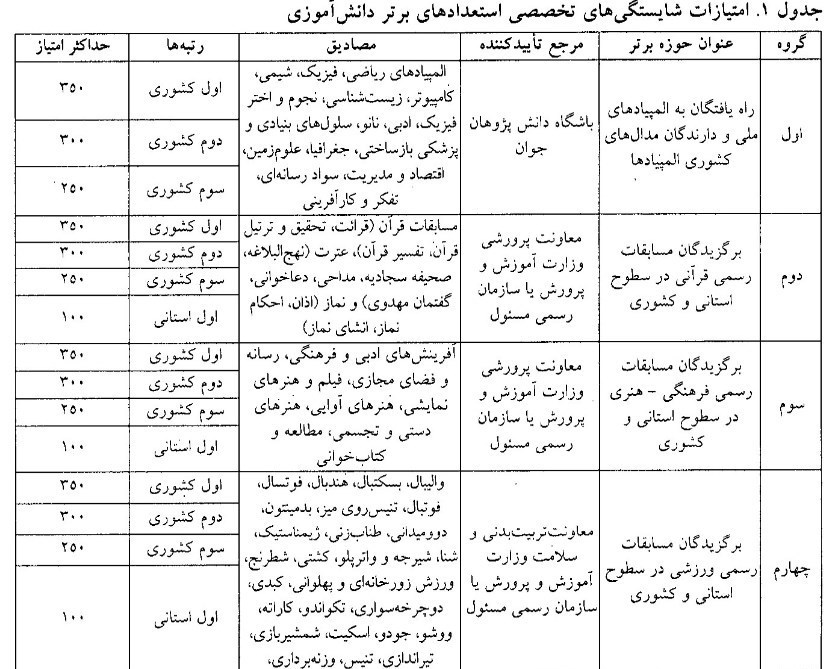 جذب دانشجو در دانشگاه فرهنگیان