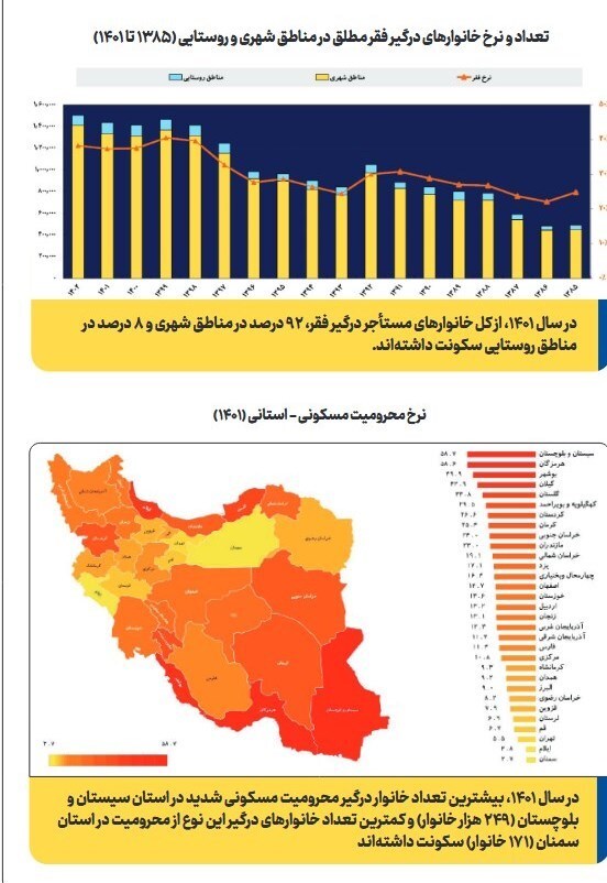 مستاجران