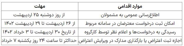 اطلاعیه مهم آموزش و پرورش درباره رتبه بندی معلمان 2