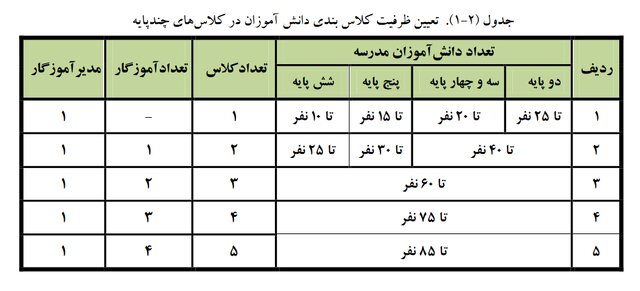 دستورالعمل مهم آموزش و پرورش برای آغاز سال تحصیلی در مدارس | تشکیل این کلاس‌ها ممنوع 2