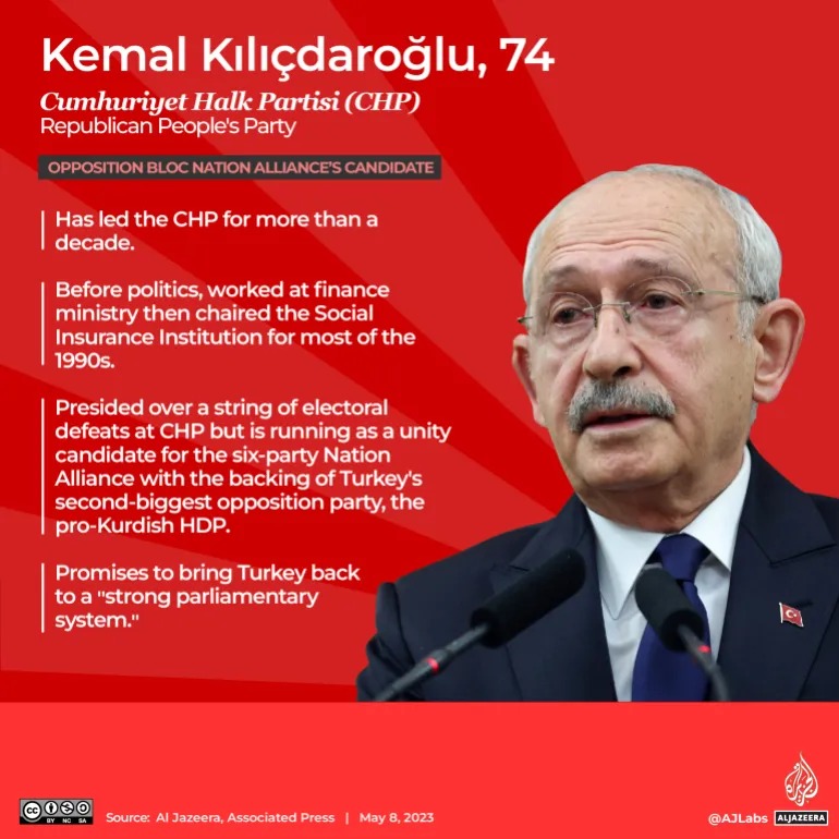 انتخابات ترکیه کمال قلیچ‌داراوغلو