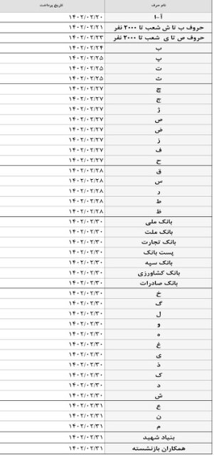 فوری؛ آغاز پرداخت مستمری اردیبهشت ماه بازنشستگان / مابه‌التفاوت فروردین هم واریز می‌شود؟ 2