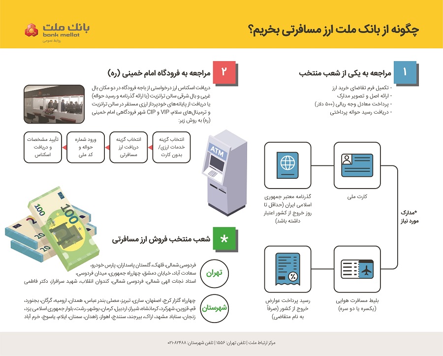 ارز مسافرتی بانک ملت