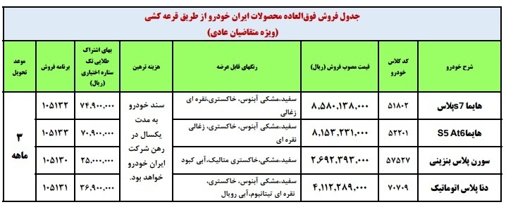 جزئیات فروش فوق العاده ایران خودرو برای نیمه شعبان اعلام شد/ افزایش مبلغ  موجودی حساب وکالتی