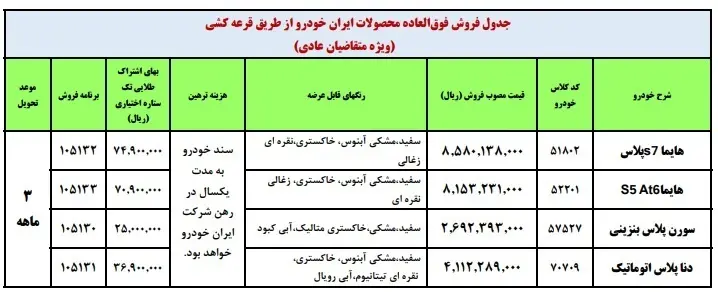 خبر خوش از طرح ویژه ثبت‌نام خودروهای ایران خودرو 2