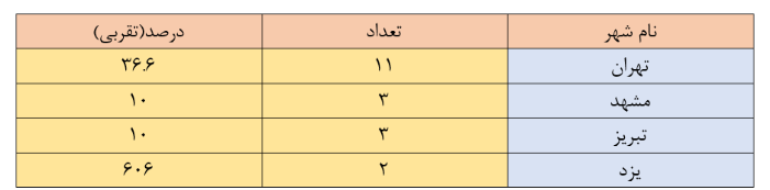 کنکور 1403